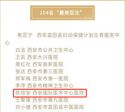 我院醫(yī)療隊(duì)榮獲西安市衛(wèi)健委“最美醫(yī)師團(tuán)隊(duì)”，陳效安、韓星榮獲“最美醫(yī)生”