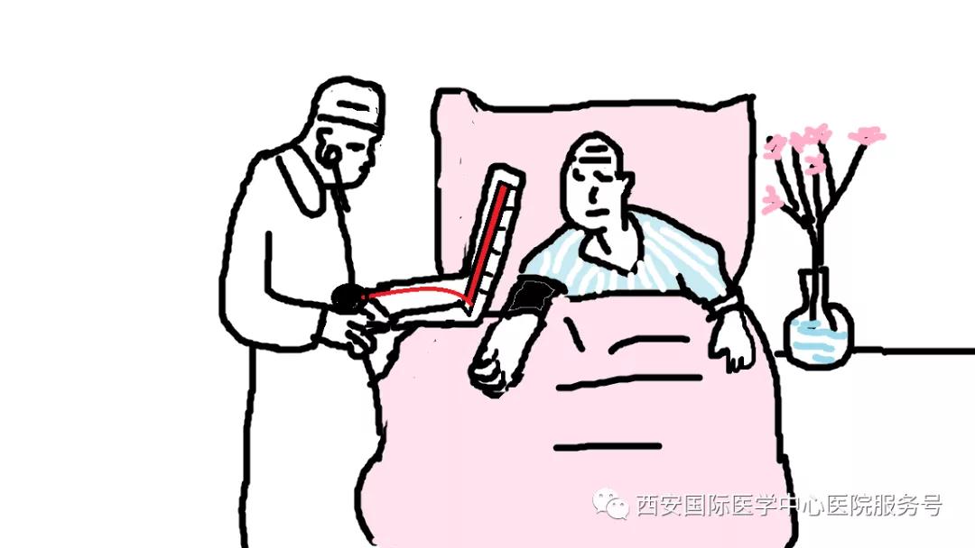 【科普】咋知道得了高血壓？