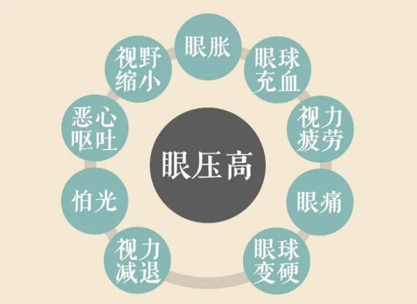 關(guān)燈玩手機(jī)容易誘發(fā)青光眼？