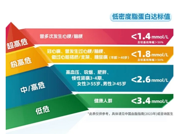 它是心梗的催化劑，但很多人都忽視了……