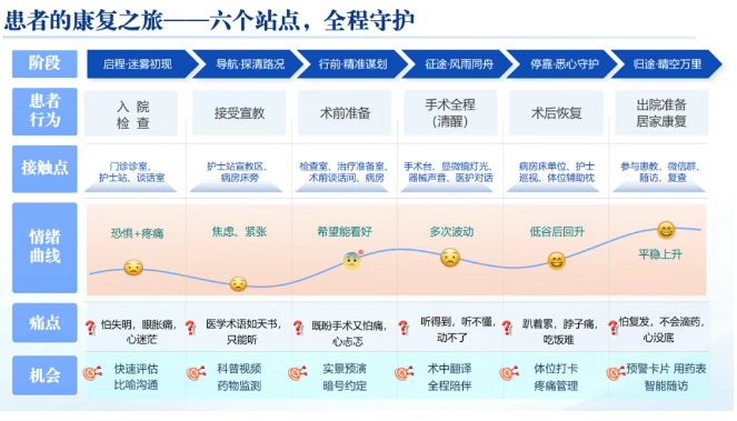 從“怕得要死”到“我能堅(jiān)持”——一張“患者旅行地圖”，讓眼科護(hù)理有了溫度